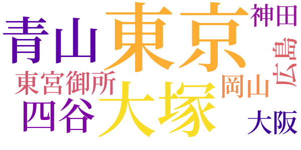 酒中日記のword cloud