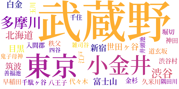 武蔵野のword cloud