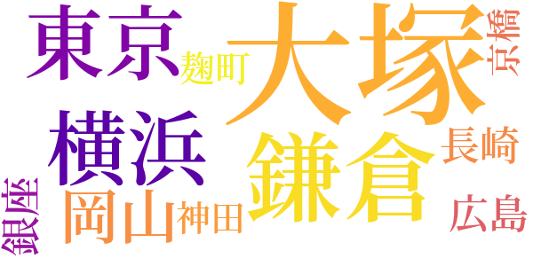 運命論者のword cloud