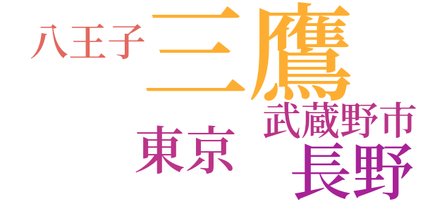 それに偽りがないならばのword cloud