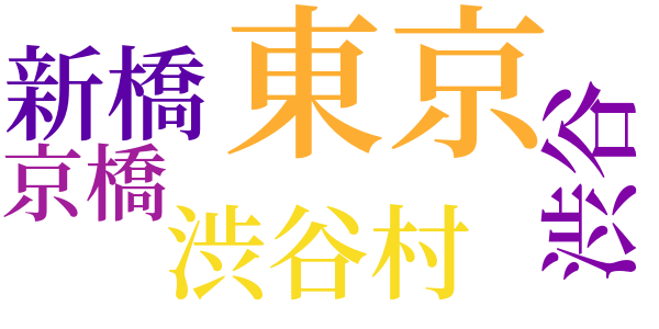 竹の木戸のword cloud