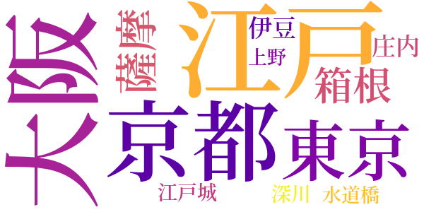 兵馬倥偬の人のword cloud