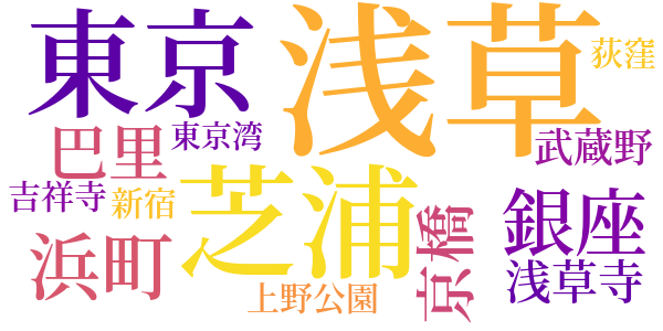 人間豹のword cloud