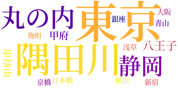 悪魔の紋章のword cloud