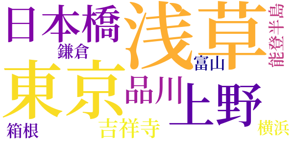 押絵と旅する男のword cloud