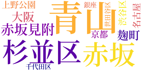 魔法人形のword cloud