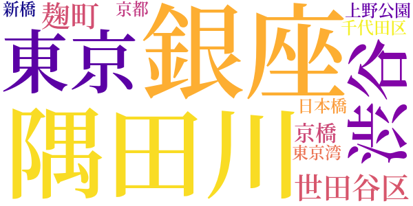 妖人ゴングのword cloud