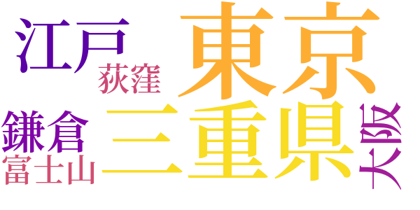 大金塊のword cloud