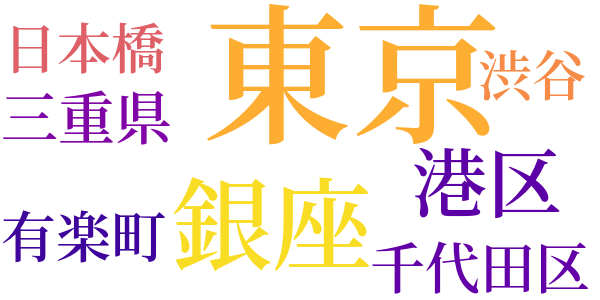 透明怪人のword cloud