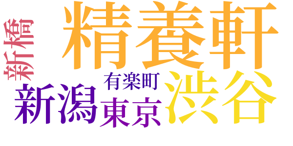 月と手袋のword cloud