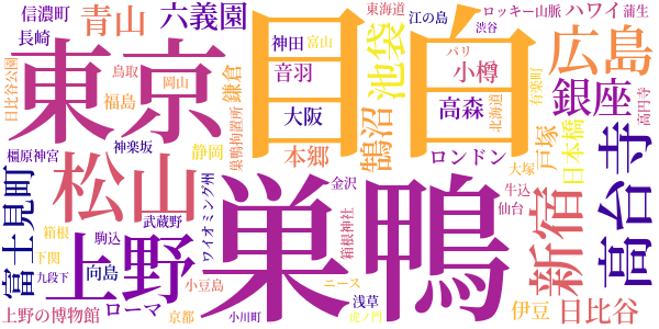 獄中への手紙のword cloud