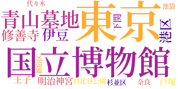 怪人二十面相のword cloud