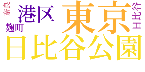 奇面城の秘密のword cloud