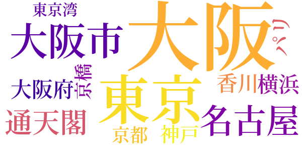 黒蜥蜴のword cloud