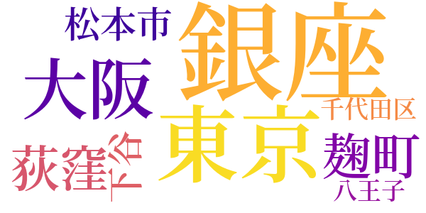 鉄塔の怪人のword cloud