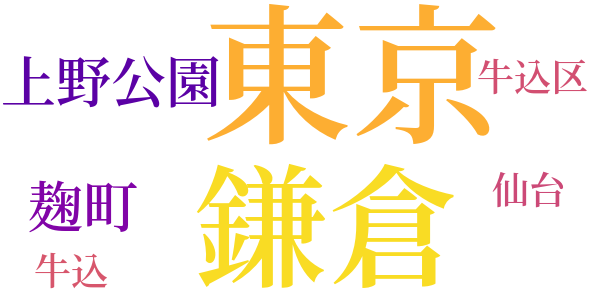 恐怖王のword cloud