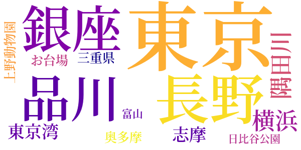 灰色の巨人のword cloud