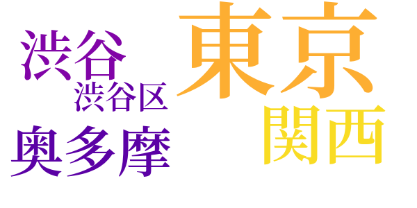 妖怪博士のword cloud