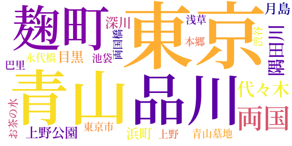 吸血鬼のword cloud