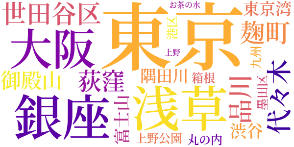 影男のword cloud