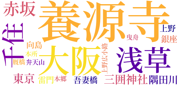 一寸法師のword cloud