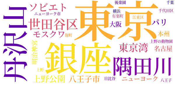 宇宙怪人のword cloud