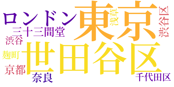 魔法博士のword cloud