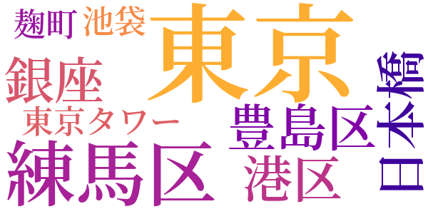 電人Ｍのword cloud