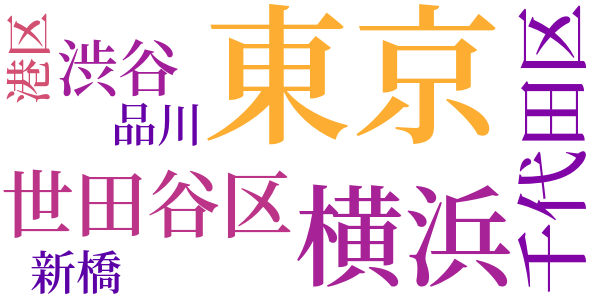 虎の牙のword cloud