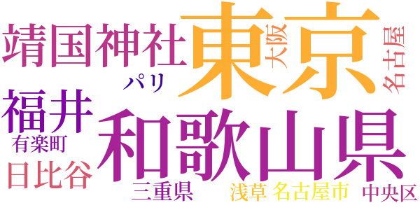 怪奇四十面相のword cloud