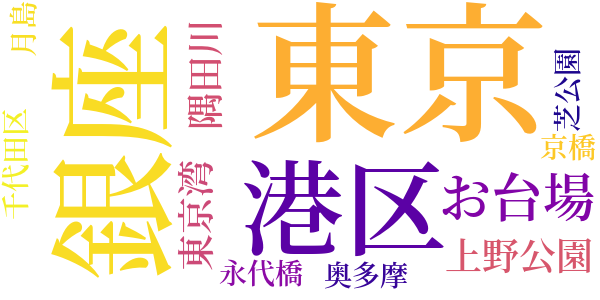 青銅の魔人のword cloud