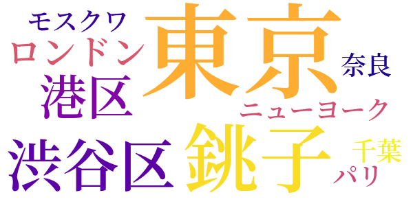 妖星人Ｒのword cloud