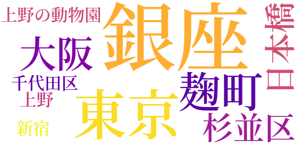 黄金豹のword cloud