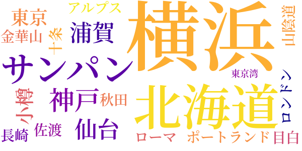 海に生くる人々のword cloud