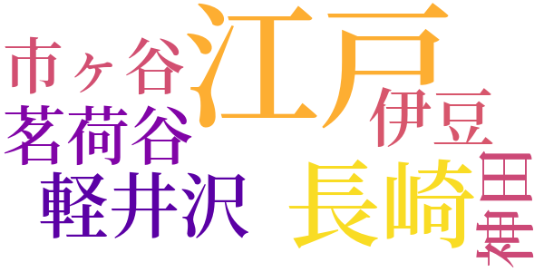 丹那山の怪のword cloud