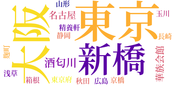 食道楽のword cloud