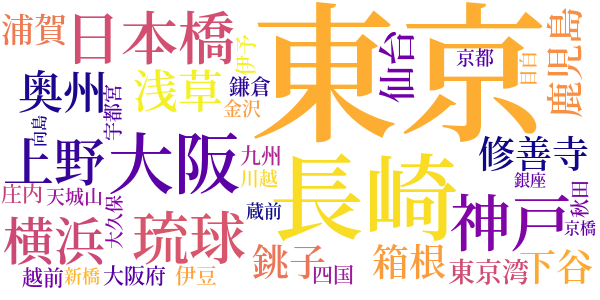 食道楽のword cloud