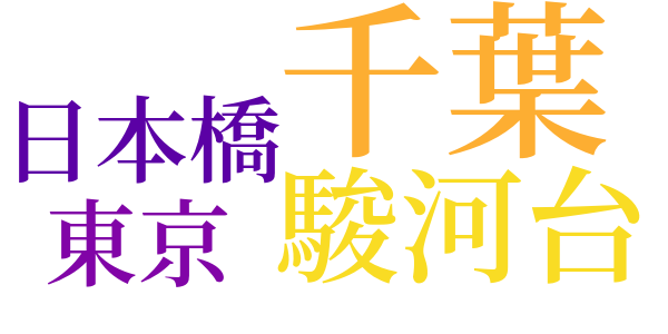 或る文学青年像のword cloud