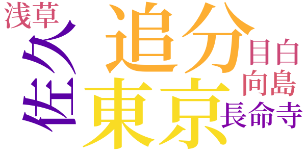 堀辰雄のことのword cloud