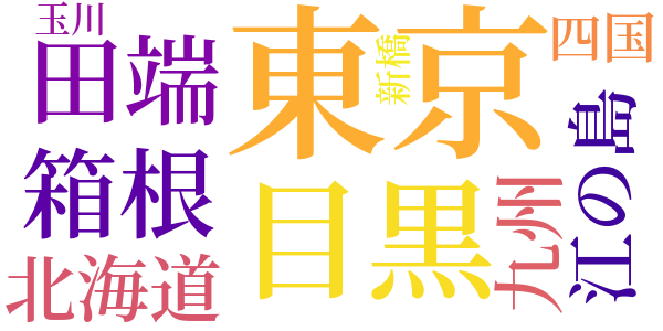 千世子のword cloud