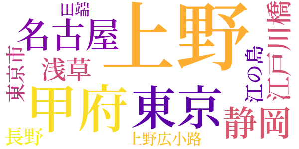 山吹町の殺人のword cloud