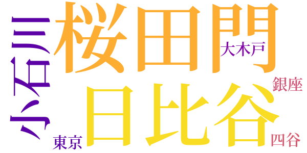 鉄の規律のword cloud