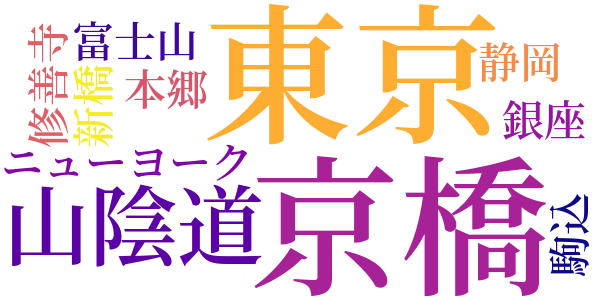 犠牲者のword cloud