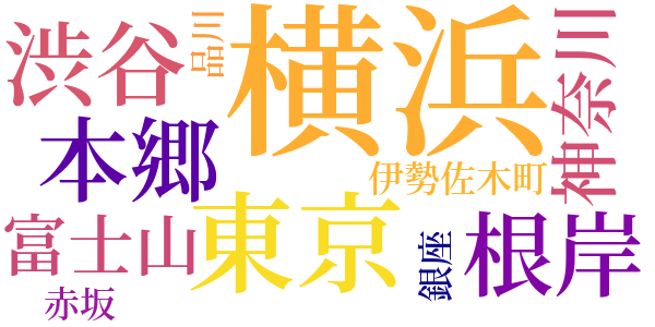 秘密のword cloud