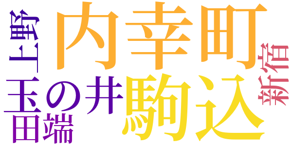 夏の夜の冒険のword cloud