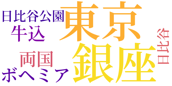 華やかな罪過のword cloud