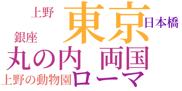 動物園の一夜のword cloud