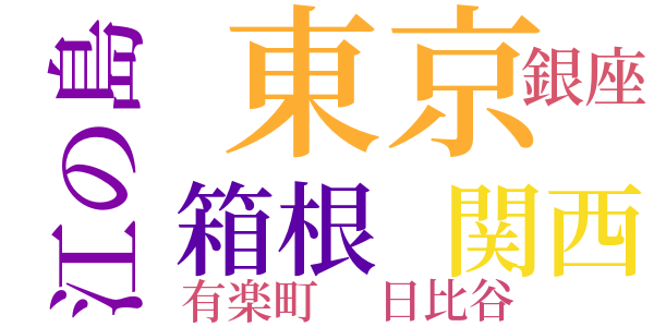 夜の若葉のword cloud