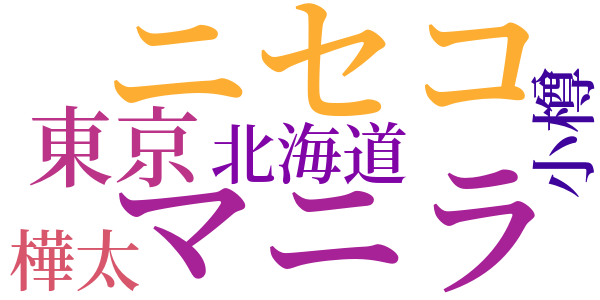 硝子を破る者のword cloud