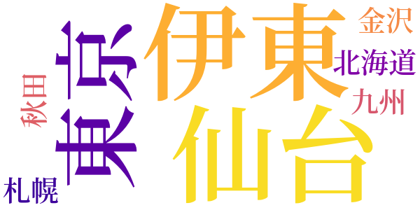 南画を描く話のword cloud